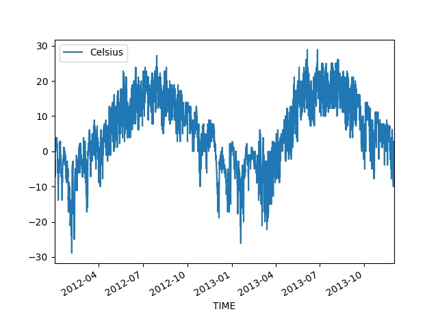 pandas plot scatter code