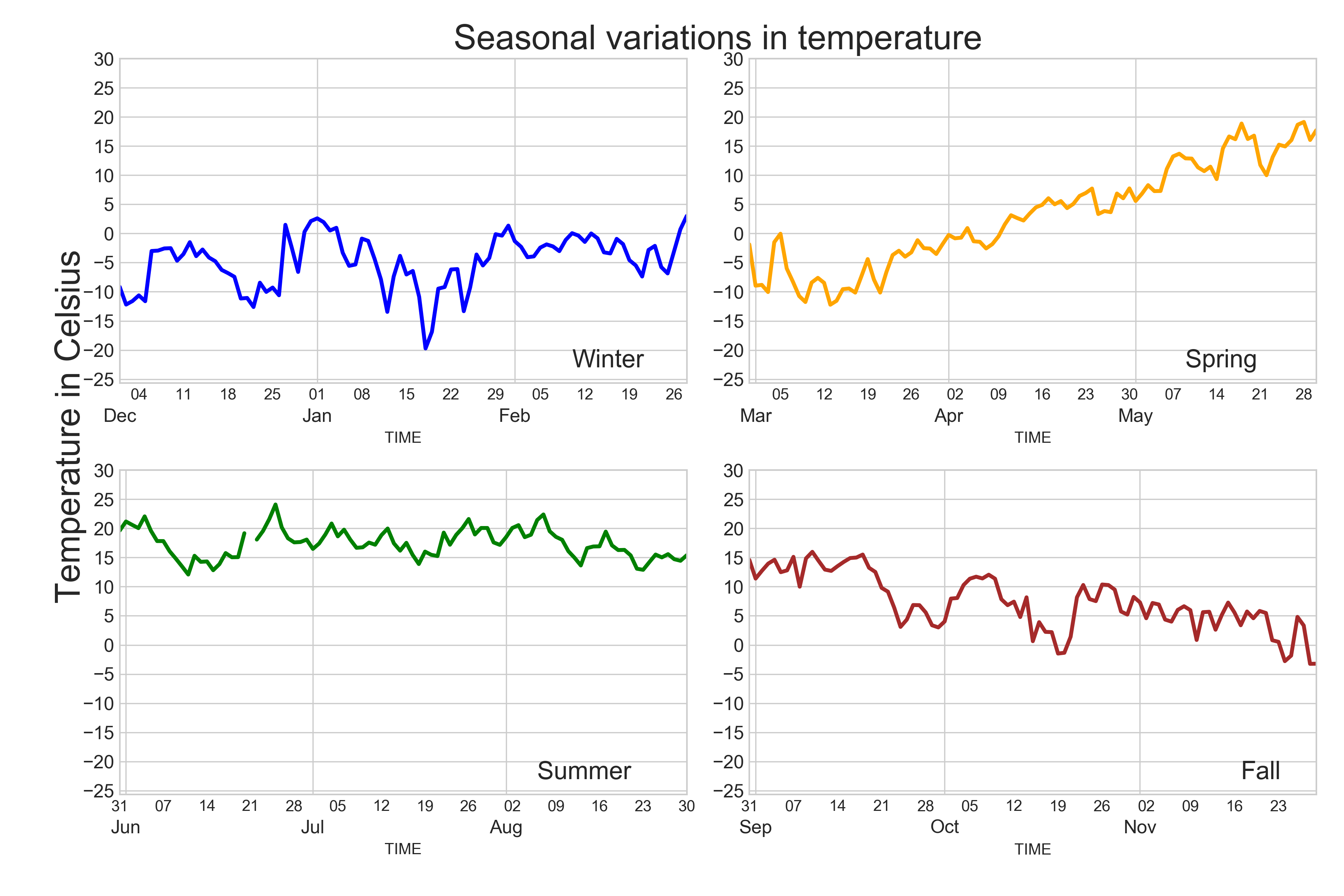 pandas-plotting-multiple-lines-in-matplotlib-python-dataframe-riset