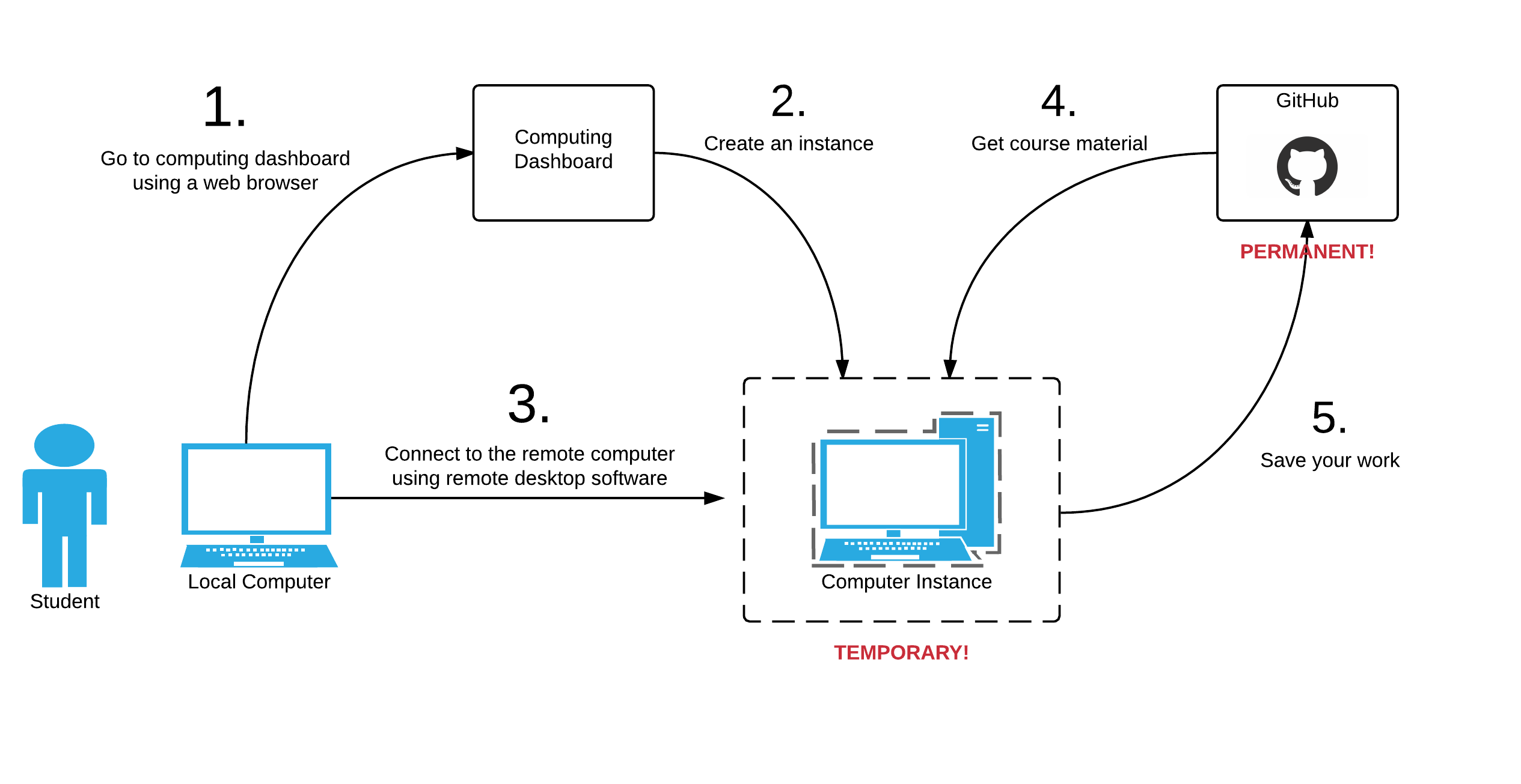 ../../_images/RemoteComputerInstance.png