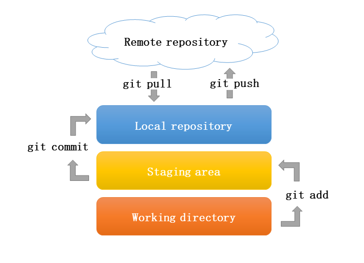 Github проекты на python