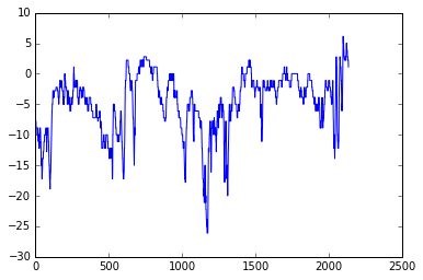 ../../_images/notebooks_L7_advanced-plotting_31_1.png