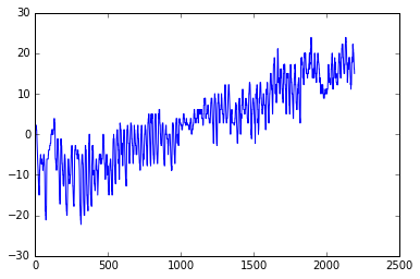 ../../_images/notebooks_L7_advanced-plotting_32_1.png