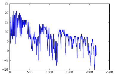 ../../_images/notebooks_L7_advanced-plotting_34_1.png