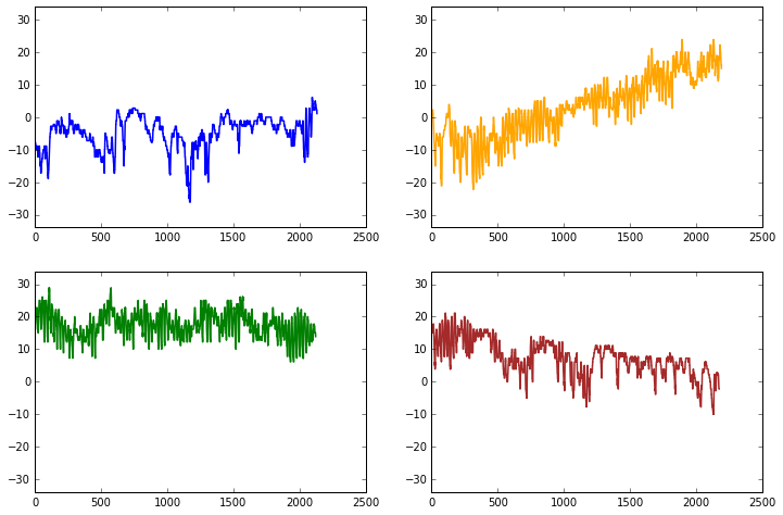 ../../_images/notebooks_L7_advanced-plotting_42_0.png