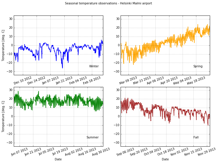 ../../_images/notebooks_L7_advanced-plotting_54_0.png