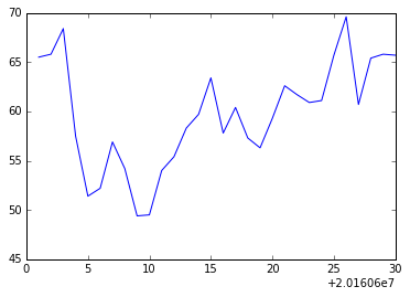 ../../_images/notebooks_L7_matplotlib_17_1.png