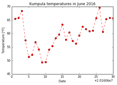 ../../_images/notebooks_L7_matplotlib_20_1.png