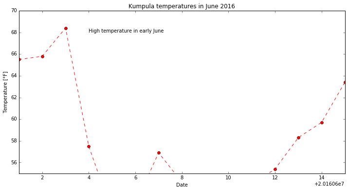 ../../_images/notebooks_L7_matplotlib_27_1.png