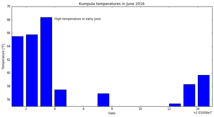 ../../_images/notebooks_L7_matplotlib_29_1.png