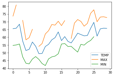 ../../_images/notebooks_L5_exploring-data-using-pandas_67_1.png