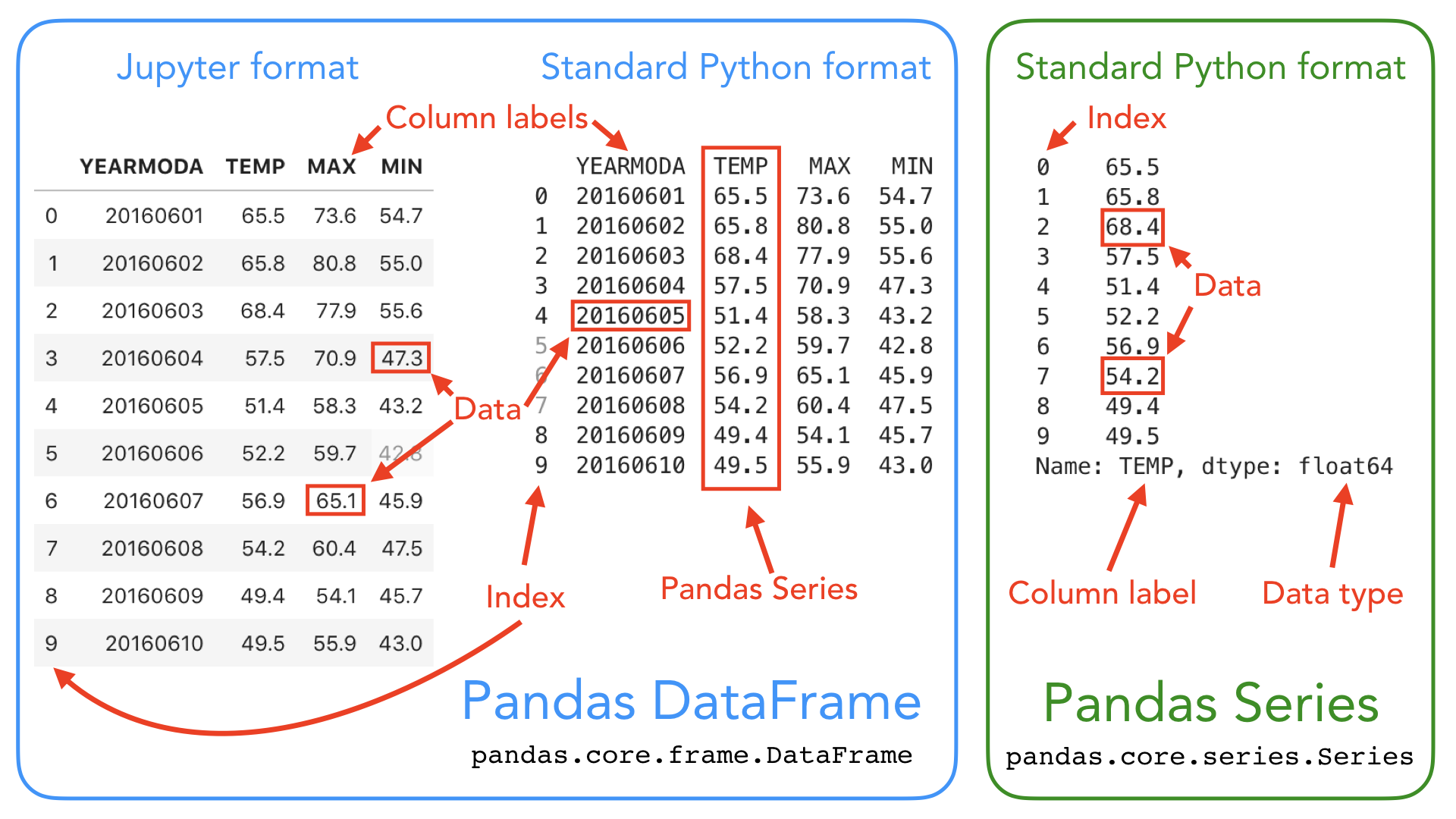 pandas-python-order-dataframe-alphabetically-stack-overflow