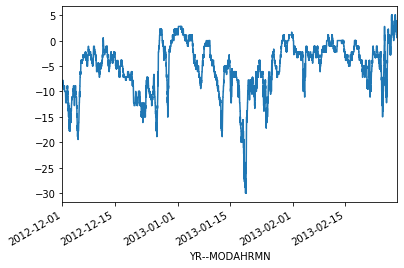 ../../_images/notebooks_L7_advanced-plotting_25_0.png