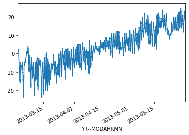 ../../_images/notebooks_L7_advanced-plotting_26_0.png