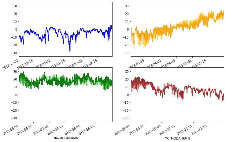 ../../_images/notebooks_L7_advanced-plotting_36_0.png