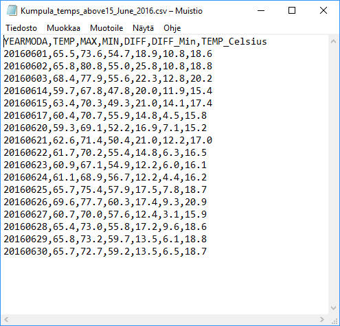 Output after float fomatting