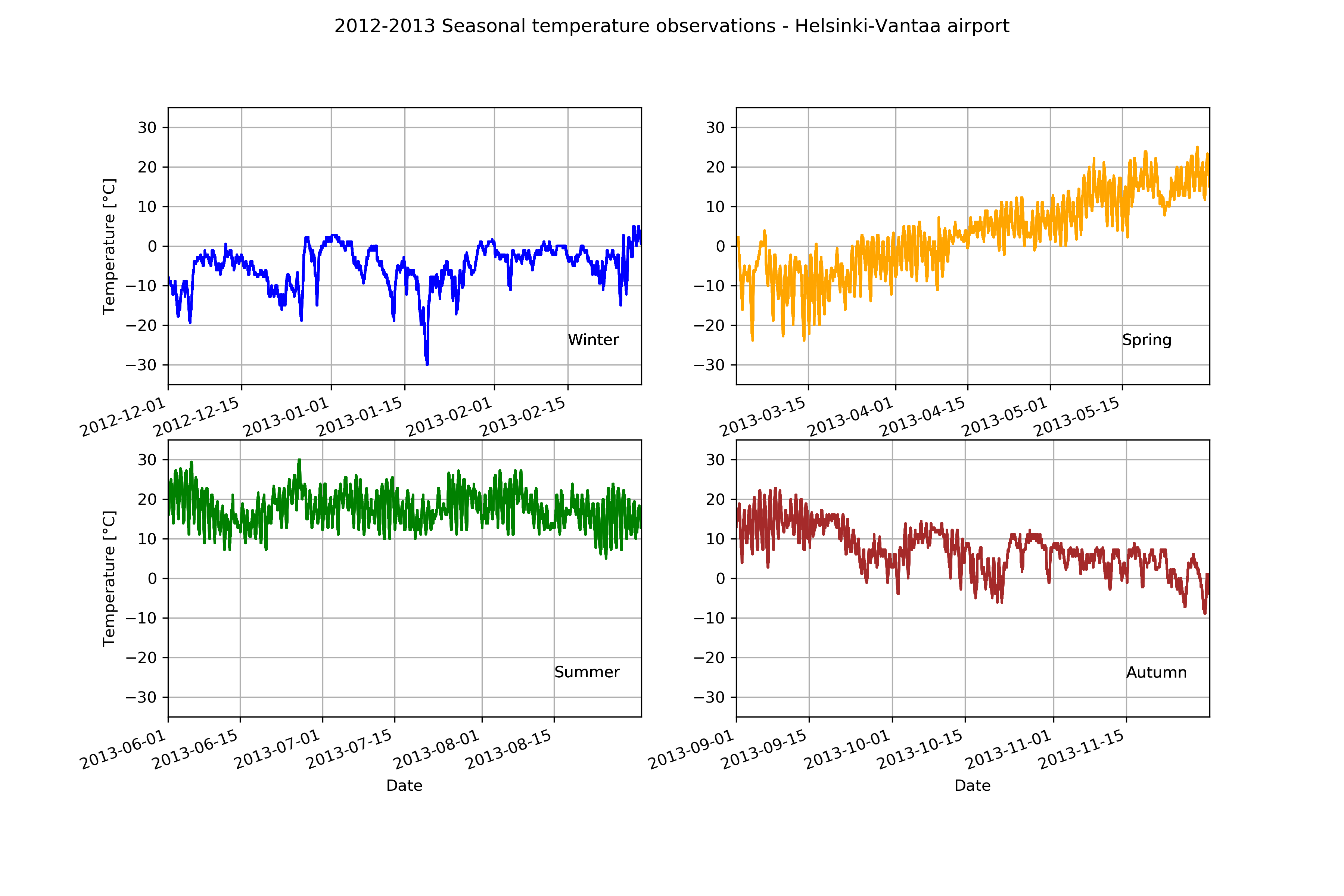 subplot matplotlib example