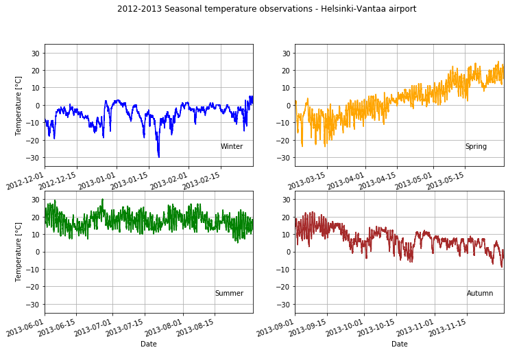 ../../_images/notebooks_L7_advanced-plotting_40_0.png