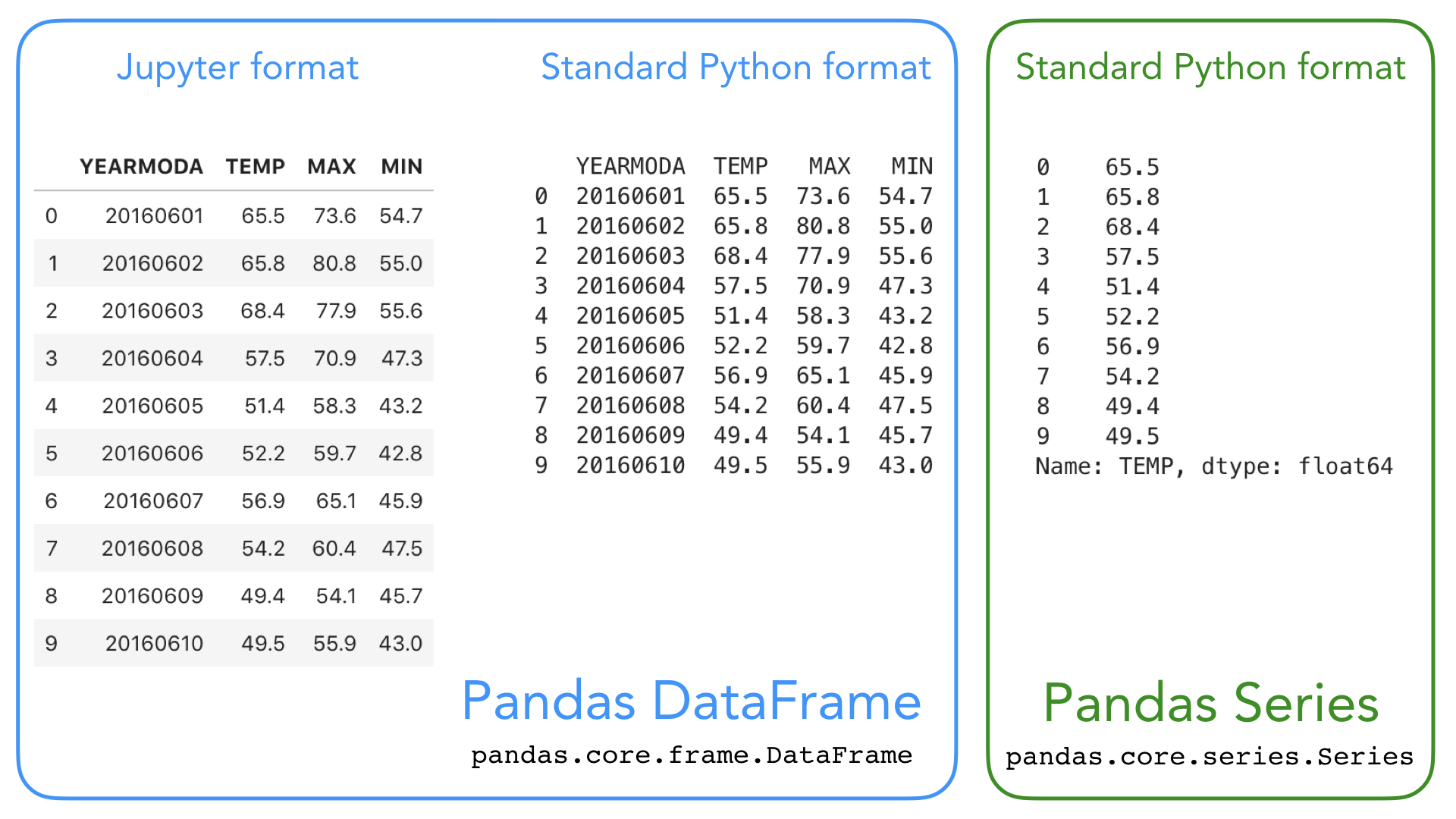 exploring-data-using-pandas-geo-python-site-documentation